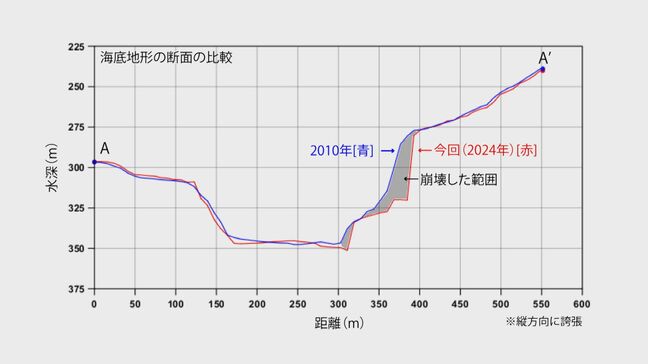 富山湾の海底の斜面が一部崩落　津波の発生要因か　海上保安庁が海底の調査結果公表|TBS NEWS DIG