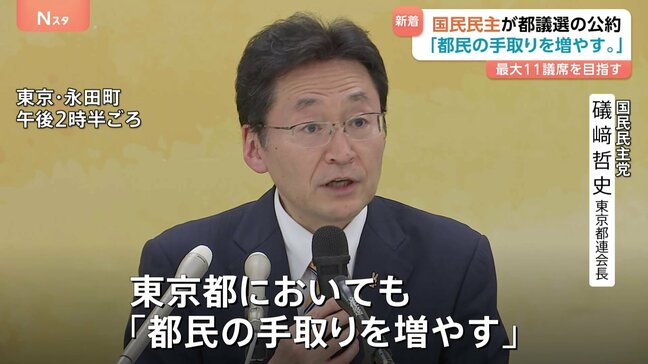 「都民の手取りを増やす。」国民民主党が東京都議会選挙の公約発表 最大11議席の獲得目指す|TBS NEWS DIG