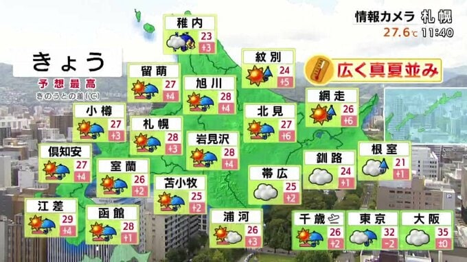 27日午後の天気と予想最高気温