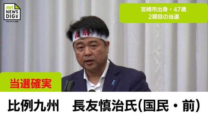 宮崎２区　国民民主党・前職の長友慎治氏　比例復活決まる|TBS NEWS DIG