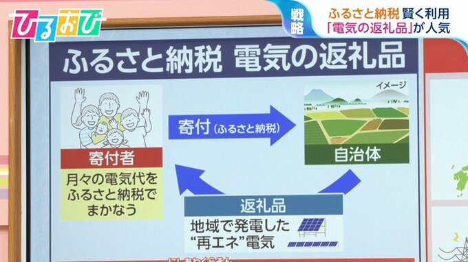 8月から電気・ガスの補助金復活でいくら減額？ふるさと納税返礼品に「電気代」も【ひるおび】|TBS NEWS DIG