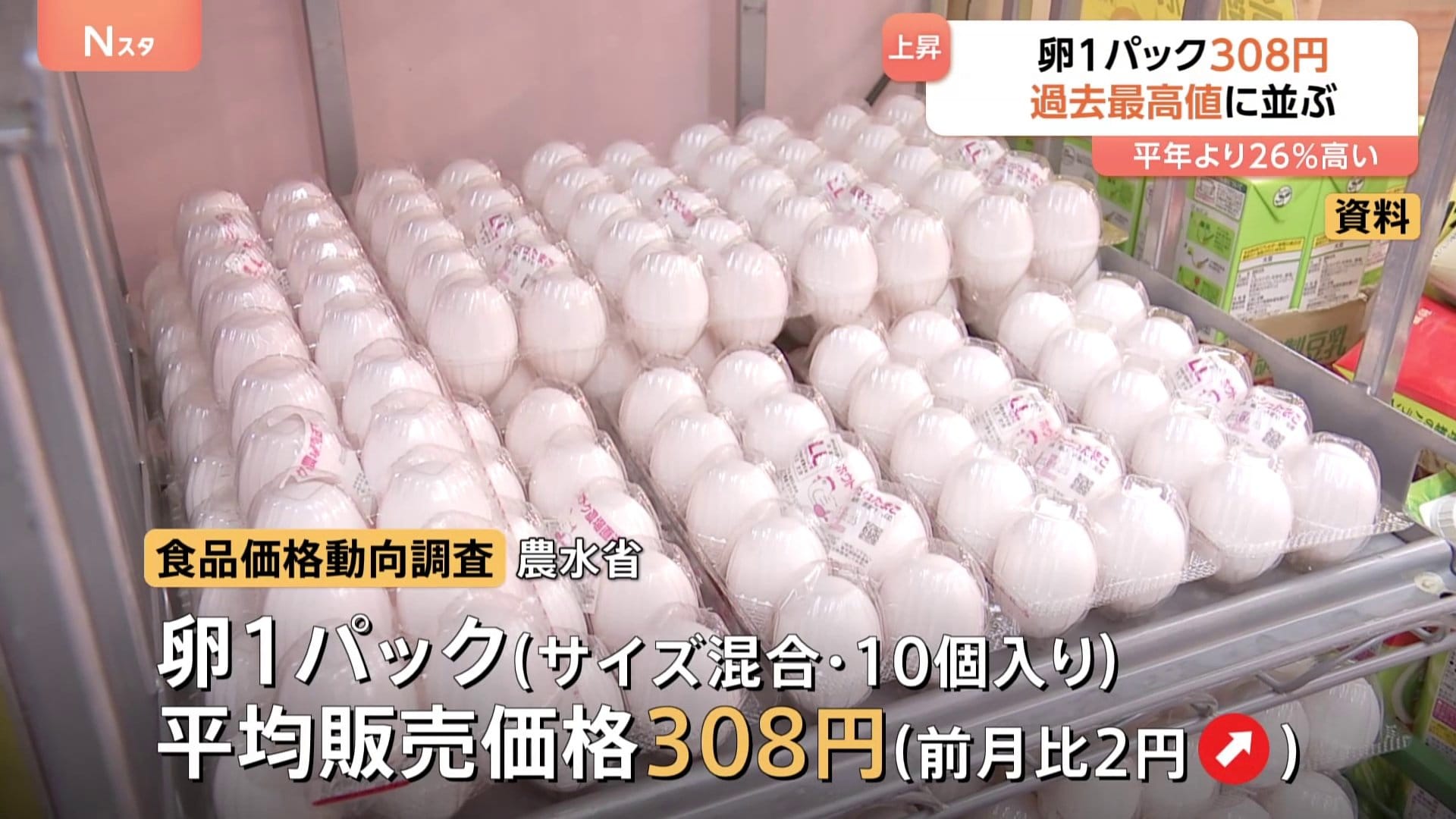 卵価格 過去最高値に並ぶ 1パック308円 平年より26％高い 鳥
