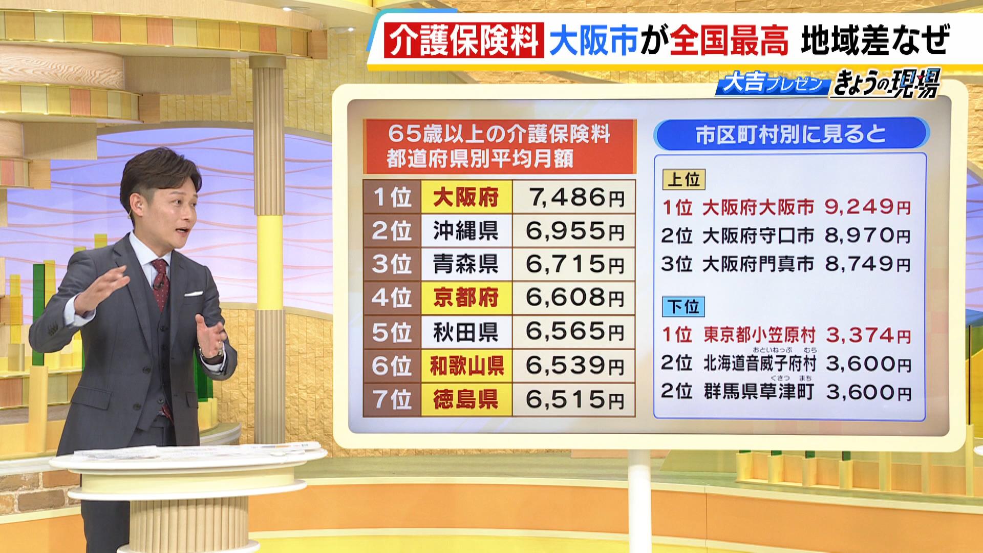 介護保険料『大阪市が突出して高いワケ』は一人暮らしの高齢者が多い