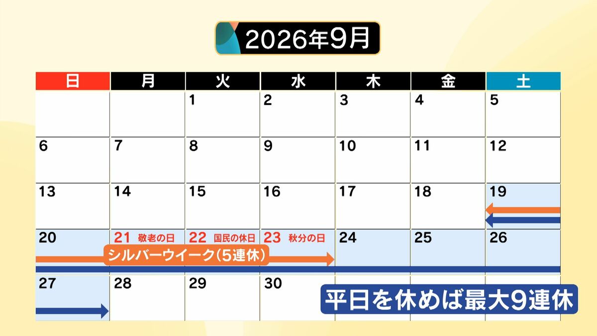 11年ぶりの5連休シルバーウィーク開幕へ　物価高で旅行スタイルに変化 キーワードは“体験型”と“賢くやりくり”