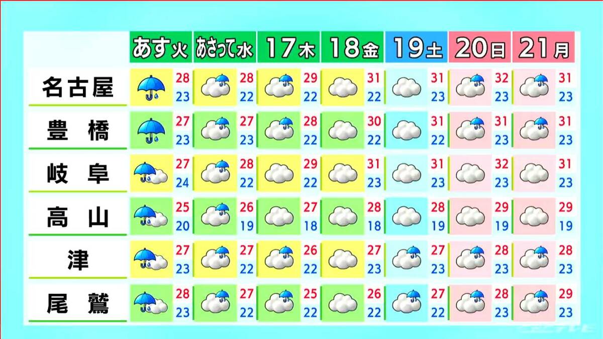 東海地方は激しい雨や雷雨に注意 あさって以降も断続的に雨 愛知･名古屋･岐阜･三重の天気予報（9/14 昼） 