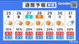 25日(木)も厳しい寒さ続く 路面凍結に注意 気象予報士が解説 | 愛媛のニュース - Nスタえひめ|あいテレビは6チャンネル