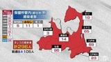 青森県 新たに296人新型コロナ感染 先週火曜日を105人下回る 新規クラスター5件 3日 | 青森のニュース│ATV NEWS│青森テレビ
