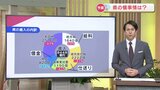 熊本県の“懐事情”をわかりやすく解説　2025年度の予算規模「約8448億円」の内訳を家計に例えて考える　|　熊本のニュース｜RKK NEWS｜RKK熊本放送