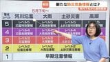 何が変わる？防災気象情報…5段階の警戒レベルに「危険警報」新設　5月28日から運用開始　梅雨前に確認を|TBS NEWS DIG