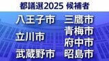 【東京都議選2025】あなたの街の候補者は?顔写真一覧を見る【八王子市・立川市・武蔵野市・三鷹市・青梅市・府中市・昭島市】|TBS NEWS DIG