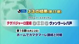 サッカーJ3 テゲバジャーロ宮崎 第17節の結果|TBS NEWS DIG