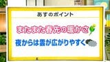 高知の天気 6日 春先の陽気続く 空気の乾燥にも注意 山岸拓気象予報士が解説 | 高知のニュース・天気|KUTV NEWS | KUTVテレビ高知