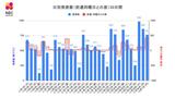 【長崎】763人が新型コロナ陽性 | 長崎のニュース | 天気 | NBC長崎放送