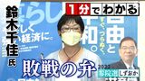 【2022参院選しずおか】1分でわかる!鈴木千佳氏(共産新)敗戦の弁|TBS NEWS DIG
