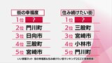 「街の幸福度」「住み続けたい街」ランキングが発表 宮崎県内の第1位は? | MRTニュース | MRT宮崎放送