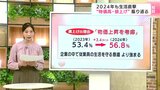 その数累計で1万2520品目! 『生活直撃』2024年の値上げラッシュにどう対応する? | 高知のニュース・天気|KUTV NEWS | KUTVテレビ高知