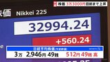株価“3万3000円目前”まで上昇 500円超値上がりで“バブル後の最高値”更新【記者中継】|TBS NEWS DIG