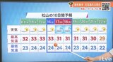 13日(水)は天気急変に注意 3連休後半は秋雨前線南下 気象予報士が解説 | 愛媛のニュース - Nスタえひめ|あいテレビは6チャンネル