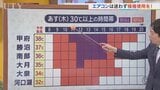 16日は迷わずエアコンの積極使用を！　体温超えの危険な暑さ続く　午後は局地的に激しい雷雨のおそれ　米津龍一気象予報士が解説　山梨|TBS NEWS DIG