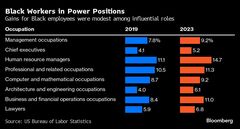 多様性・包摂性重視、なぜ米政財界で批判が広がったのか－QuickTake| TBS CROSS DIG with Bloomberg