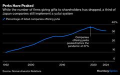【コラム】株主優待から増配へ、新ＮＩＳＡ時代の還元策－リーディー| TBS CROSS DIG with Bloomberg