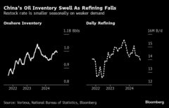 中国で爆発的に膨らむ商品在庫、景気不振の深刻さ表す| TBS CROSS DIG with Bloomberg