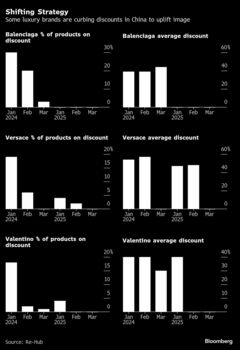 高級ブランド、中国で値引き控える動きも－ブランド価値を再構築| TBS CROSS DIG with Bloomberg