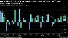 ユーロ圏経済、１－３月は予想以上に成長加速－米関税で今後は厳しく| TBS CROSS DIG with Bloomberg