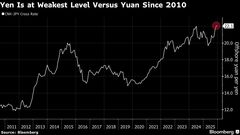 対人民元で円が過去最安値を更新、日本のインフレリスクが強まる| TBS CROSS DIG with Bloomberg