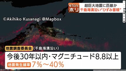 超巨大地震に匹敵か】千島海溝沿いに年間8cmの地殻変動すでに20～30m
