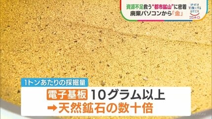 都市鉱山、 HD基板 メモリ CPU、金つきIc.総重量2230g常識範囲内交渉 5561b2a8c2d117ff9eff249ac156.