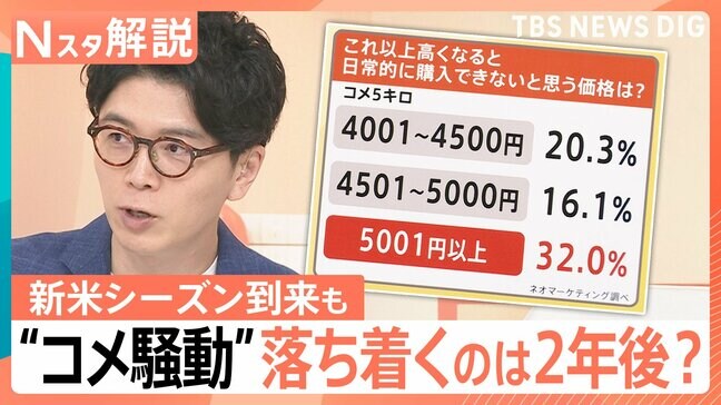 新米シーズン到来でも「高い」意外な理由　“令和のコメ騒動”いつ落ち着く？専門家による2年後の見通し【Nスタ解説】|TBS NEWS DIG