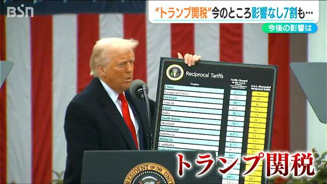 【トランプ関税】今のところは影響なしも 7割近い企業が「今後に影響ある見込み」と回答　新潟県|TBS NEWS DIG