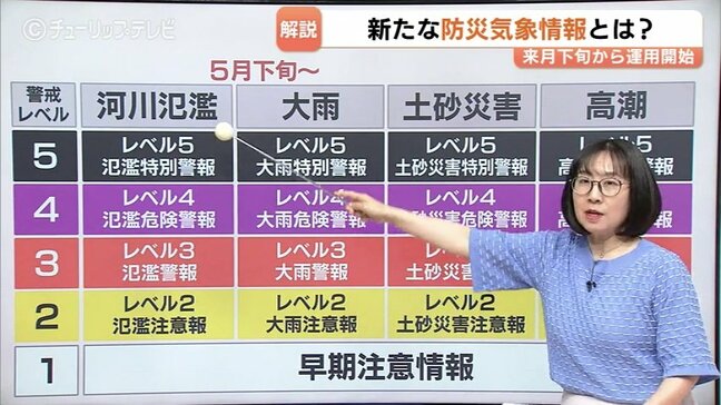 何が変わる？防災気象情報…5段階の警戒レベルに「危険警報」新設　5月28日から運用開始　梅雨前に確認を|TBS NEWS DIG