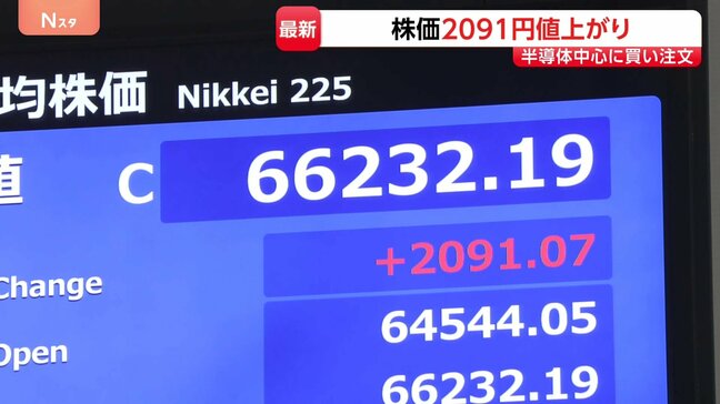 連休明けの日経平均株価 2000円超の値上がりで取引終える 金融・エネルギーなど幅広い銘柄で買い注文集まる|TBS NEWS DIG