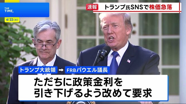 NY株 一時1300ドル超の急落　きっかけはトランプ大統領がFRBに求めたSNS投稿「今、利下げしなければ経済が減速する可能性ある」|TBS NEWS DIG