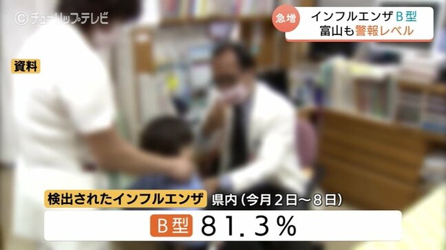 インフルB型が8割超！患者急増で富山市に警報…小中学校12校が学級閉鎖、県はマスク着用・換気の徹底呼びかけ　富山|TBS NEWS DIG