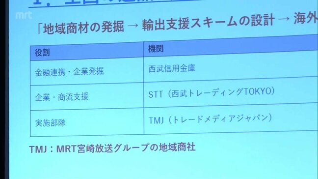 国内の商品や技術の海外展開進める 宮崎県の地域商社が東京の信用金庫などと連携協定|TBS NEWS DIG