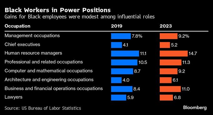 多様性・包摂性重視、なぜ米政財界で批判が広がったのか－QuickTake