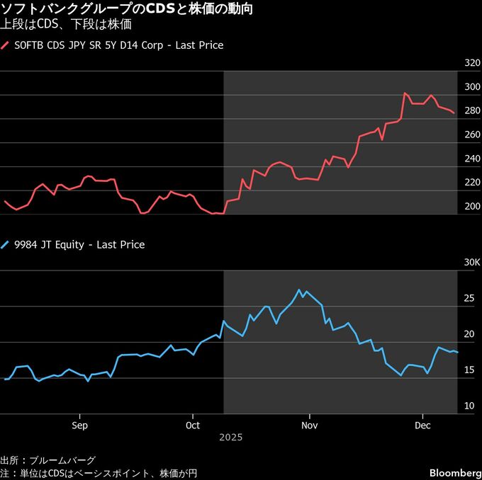 株式投資家も注目のリテール社債って？ 金利のある時代を生き抜くリスク分散術