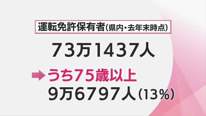 宮崎県内の運転免許保有者の13％が75歳以上　高齢ドライバー事故減が課題　|　MRTニュース ｜ ＭＲＴ宮崎放送