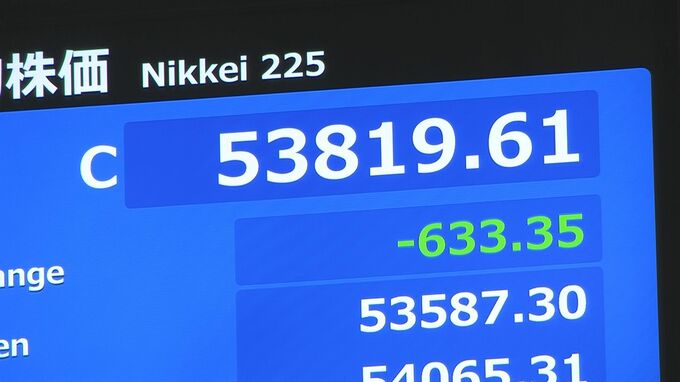 日経平均株価 一時1100円超下落 5万4000円台割り込む