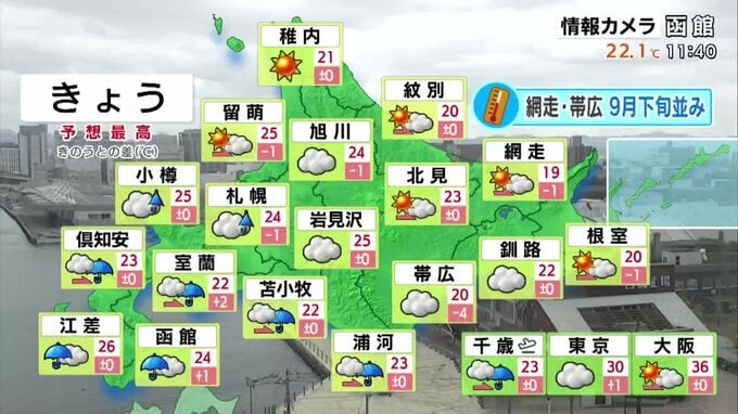 北海道各地の予想最高気温