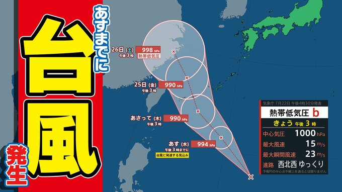 【速報 あすまでに台風発生】発生すれば台風７号【雨風シミュレーション23日（水）～8月1日（金）／台風の影響は？16日間天気予報】|TBS NEWS DIG