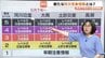 何が変わる？防災気象情報…5段階の警戒レベルに「危険警報」新設　5月28日から運用開始　梅雨前に確認を　|　富山のニュース｜天気・防災｜チューリップテレビ