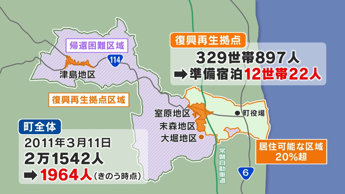 解説】浪江町の復興拠点、31日避難指示解除 5年後までに1500人帰還