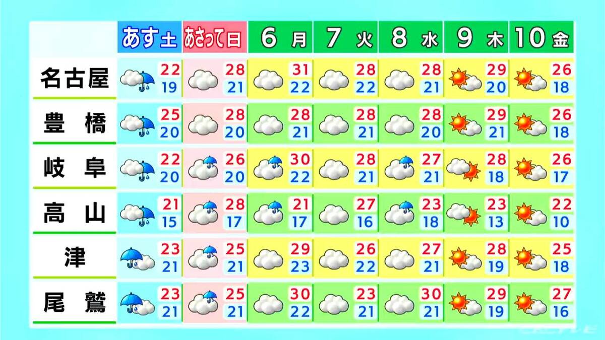 東海地方は曇りや雨予想 激しい雨の降る所も… 来週水曜ごろまですっきりしない天気続く 愛知・名古屋・岐阜・三重の天気予報(10/3 昼)