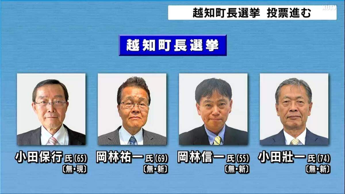 四つどもえの選挙戦となった高知・越知町長選挙投票進む　期日前投票率は2014年に比べ倍増【高知】