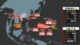 【ダブル台風発生へ】台風9号「バービー」発生 台風のたまご“熱帯低気圧”2つのうち1つが台風に 日本への影響、進路は?7月12日(日)までの雨・風シミュレーションで確認【気象庁台風情報 2日午後1時15分発表】|TBS NEWS DIG