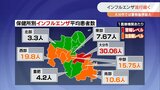 インフルエンザ流行続く 大分市で警報基準超え | 大分のニュース|OBS NEWS|大分放送